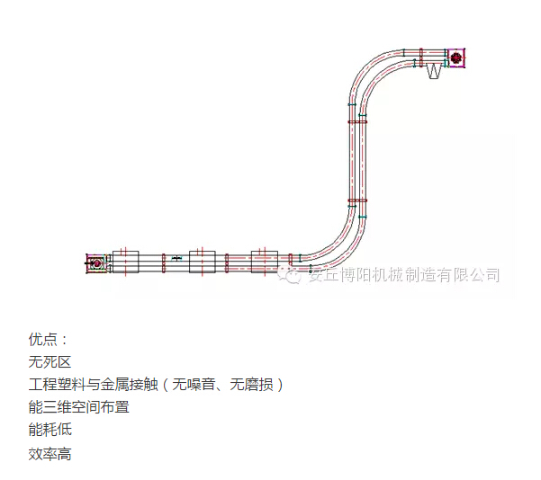 山東博陽的管鏈輸送機(jī)為什么比刮板輸送機(jī)更受用戶歡迎？