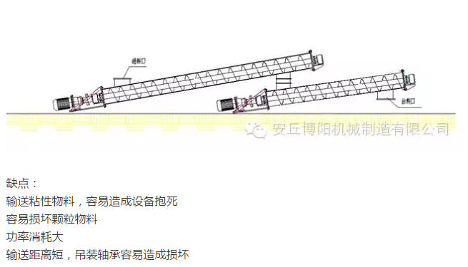 為什么說在輸送物料時(shí)博陽管鏈輸送機(jī)比螺旋輸送機(jī)好用？