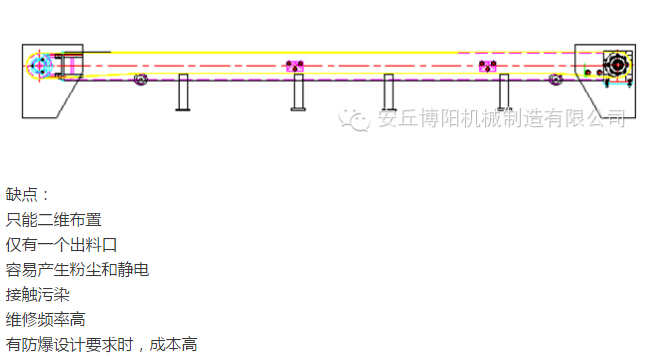 管鏈輸送機(jī)比皮帶輸送機(jī)有哪些優(yōu)勢(shì) ？安丘博陽管鏈輸送