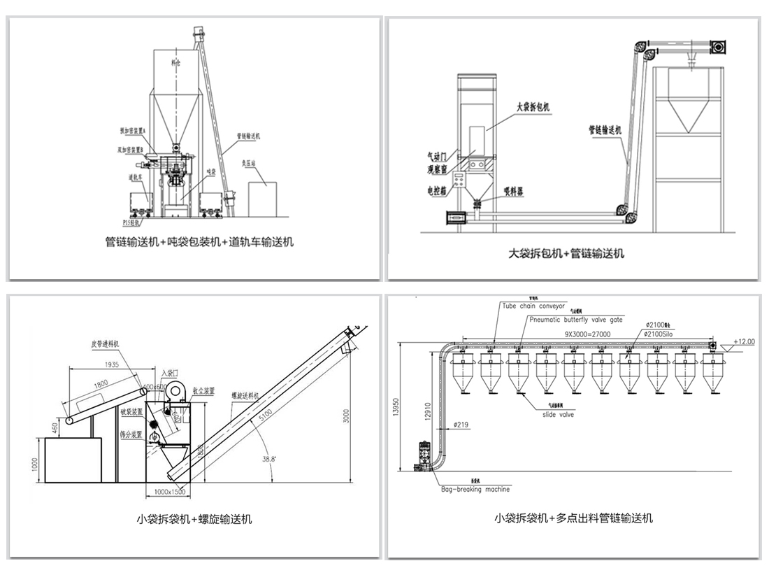 袋裝物料如何實現(xiàn)拆包輸送呢？