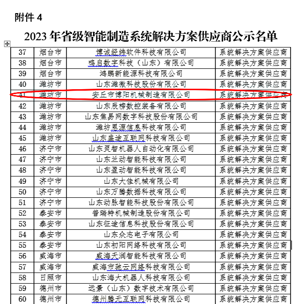 祝賀博陽機(jī)械評(píng)為2023年山東省智能制造系統(tǒng)解決方案供應(yīng)商